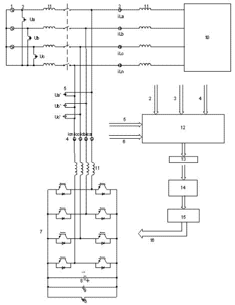 Power inverter with functions of UPS (uninterrupted power supply) and active power filter