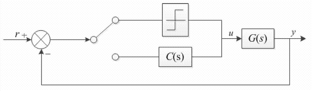 Time delay system PID controller stabilization method based on data drive