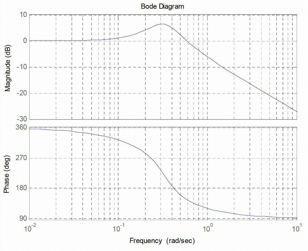 Time delay system PID controller stabilization method based on data drive