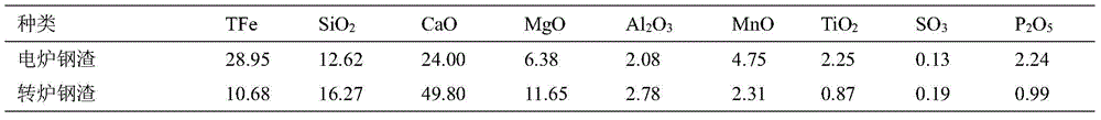 A process for continuous upgrading of high-temperature slag