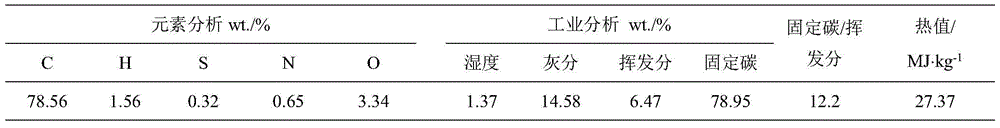 A process for continuous upgrading of high-temperature slag