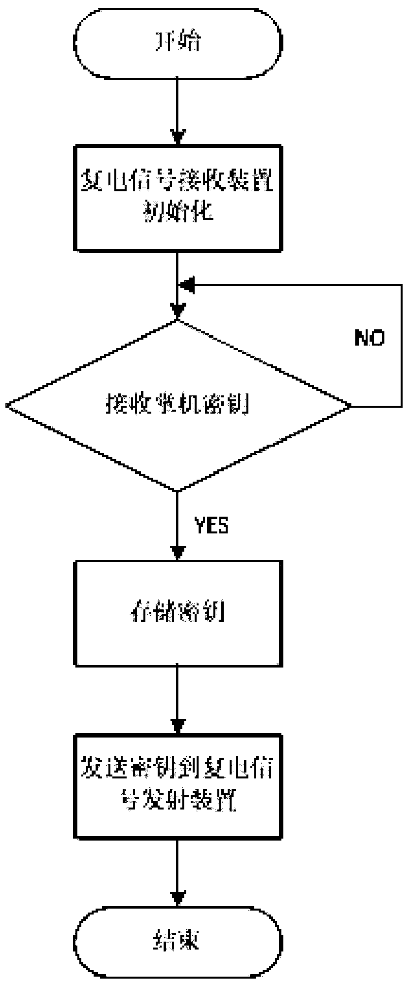 Mobile network-based intelligent electric meter remote re-electrification assisting device and method