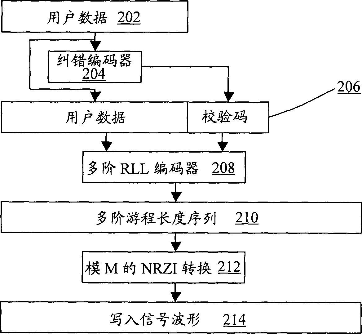 Multistep read-only optical disk and its making method