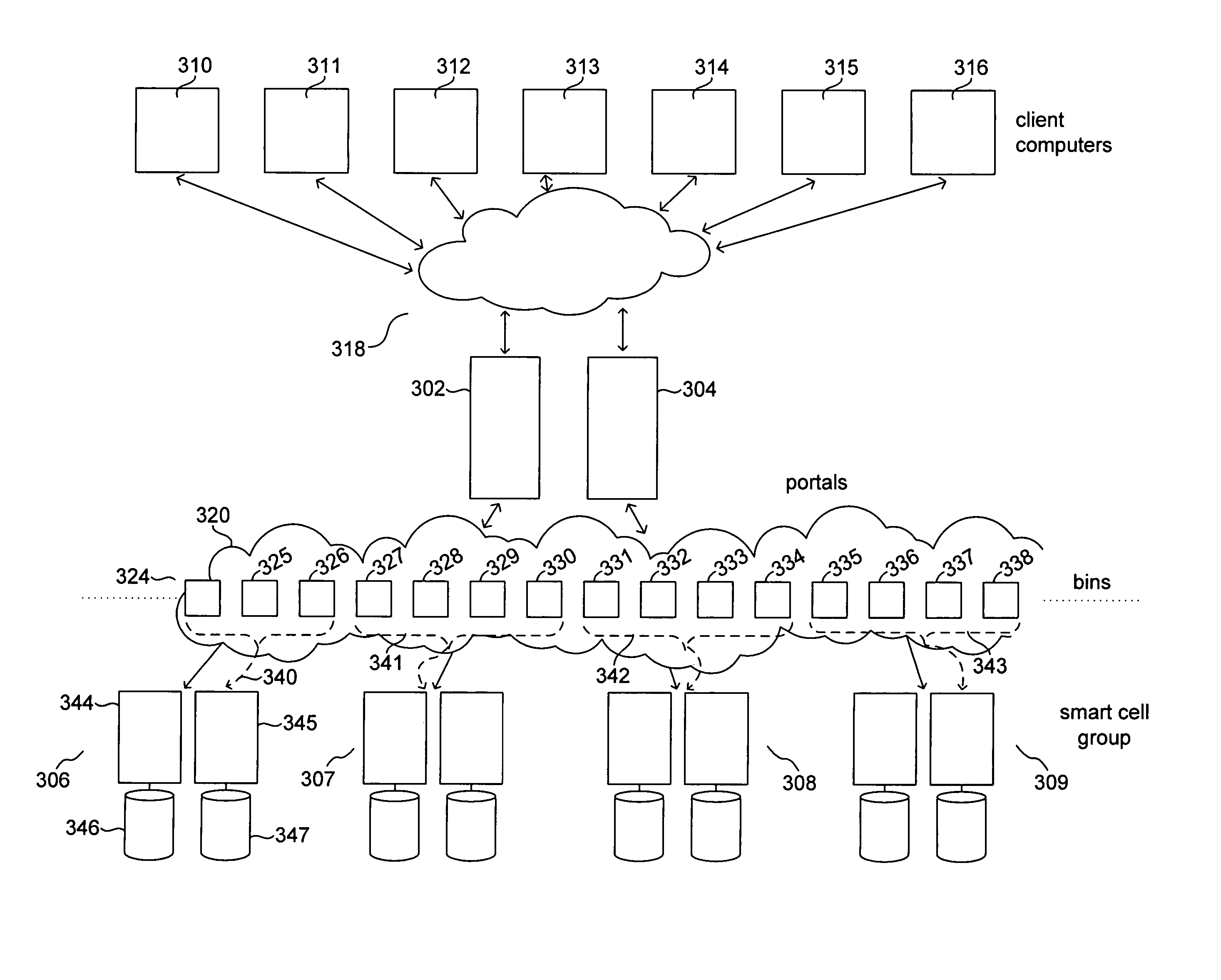 Distributed differential store with non-distributed objects and compression-enhancing data-object routing