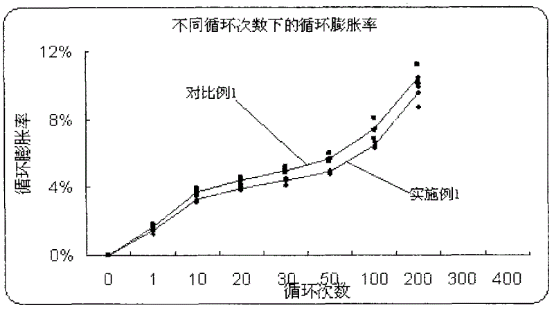 Lithium ion battery and negative electrode thereof