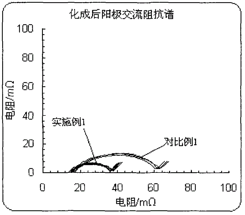 Lithium ion battery and negative electrode thereof