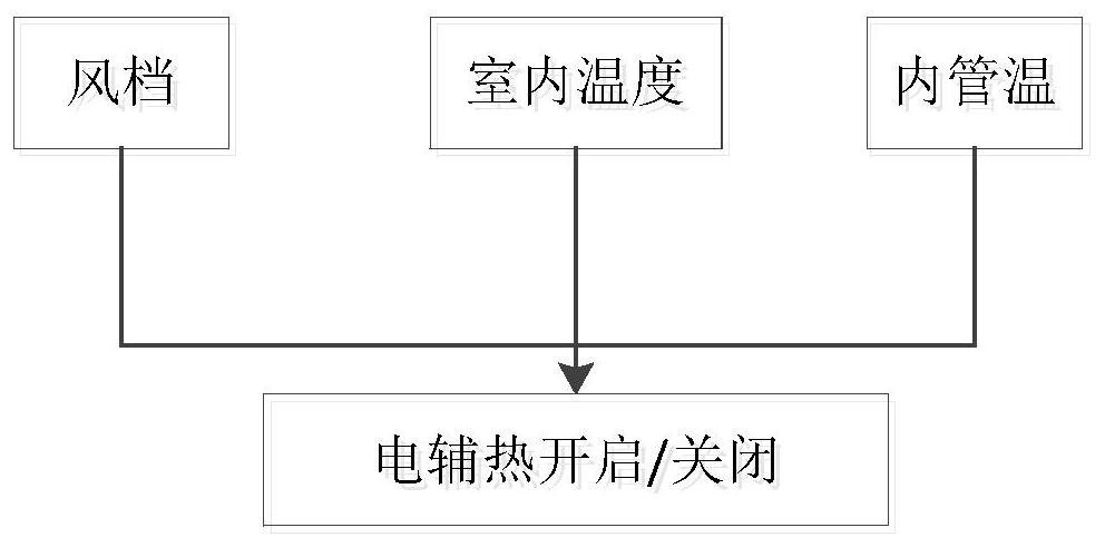 Air conditioner defrosting control method, device, storage medium and air conditioner