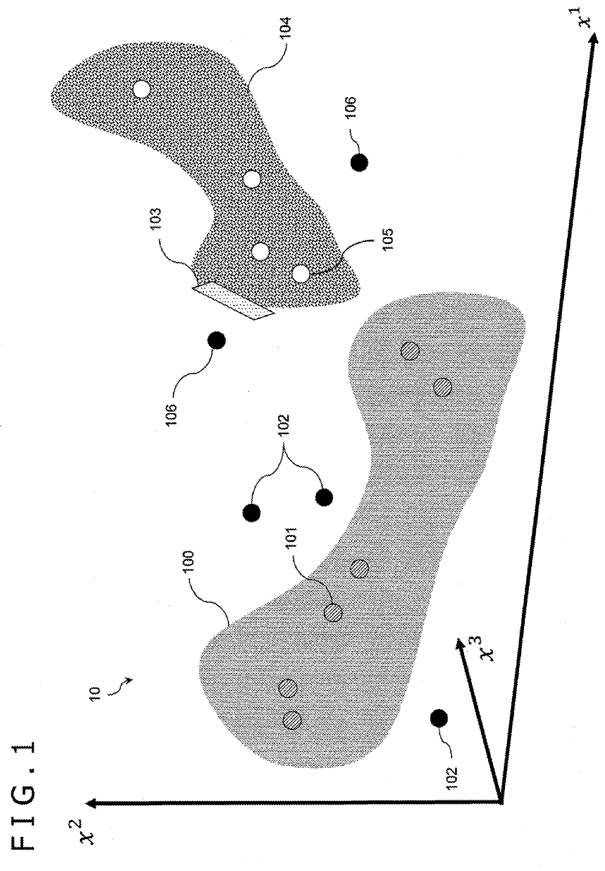 Analyzing apparatus, analysis method and analysis program