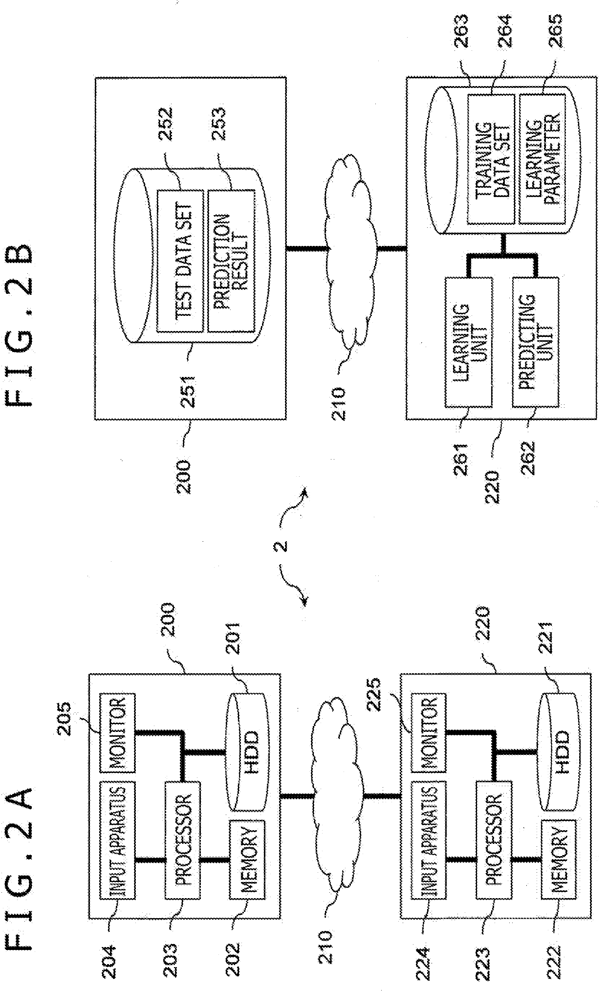 Analyzing apparatus, analysis method and analysis program