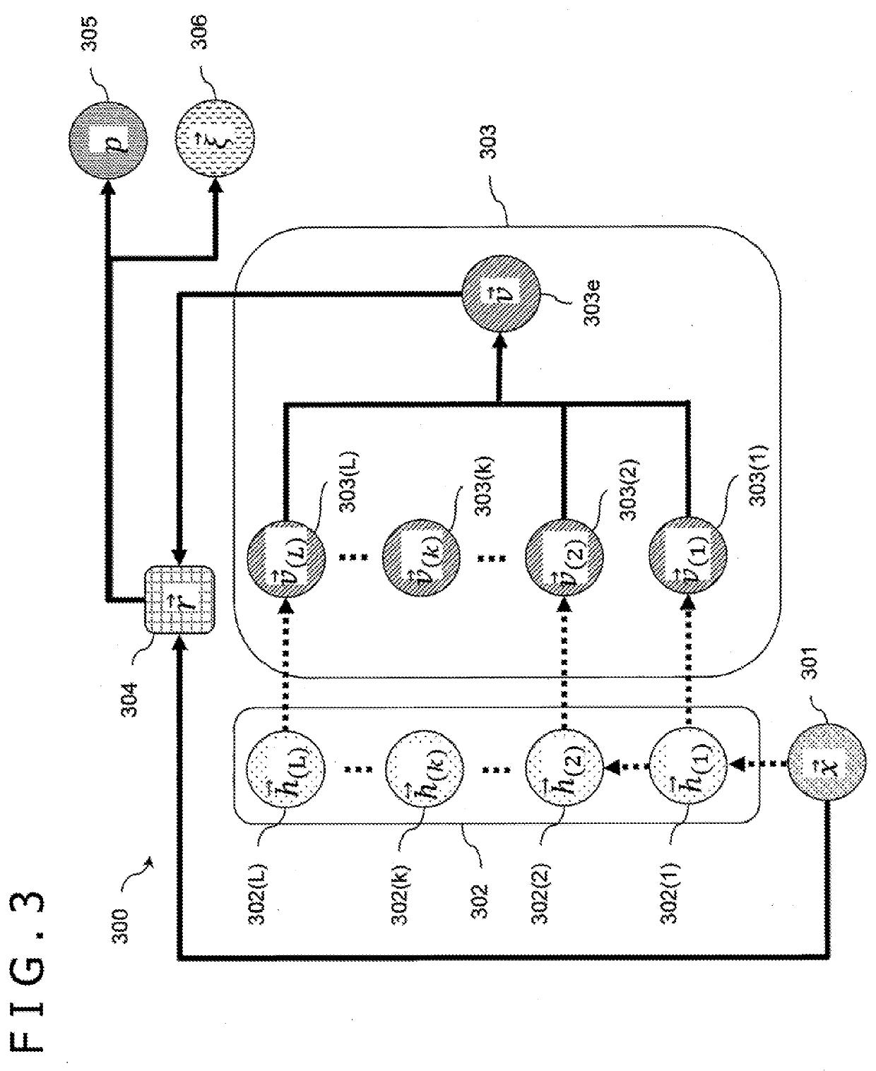 Analyzing apparatus, analysis method and analysis program