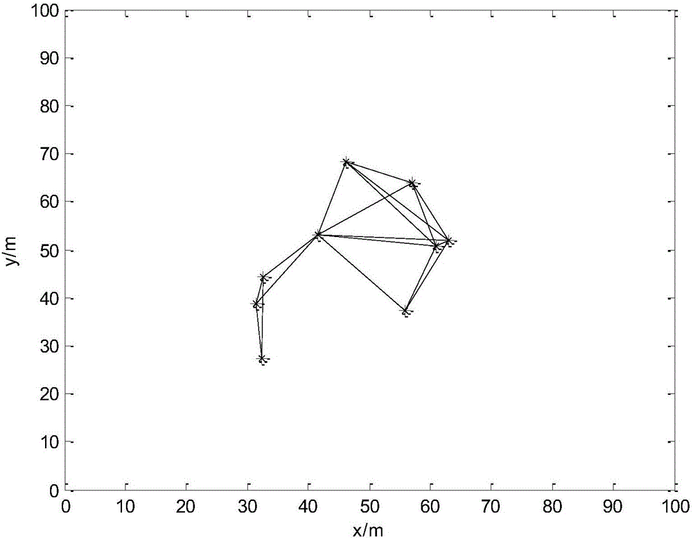 Distributed multi-robot dynamic network connectivity control method