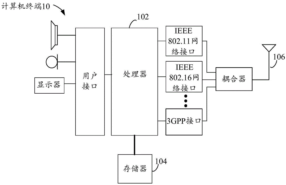 Method and device for identifying identity card information