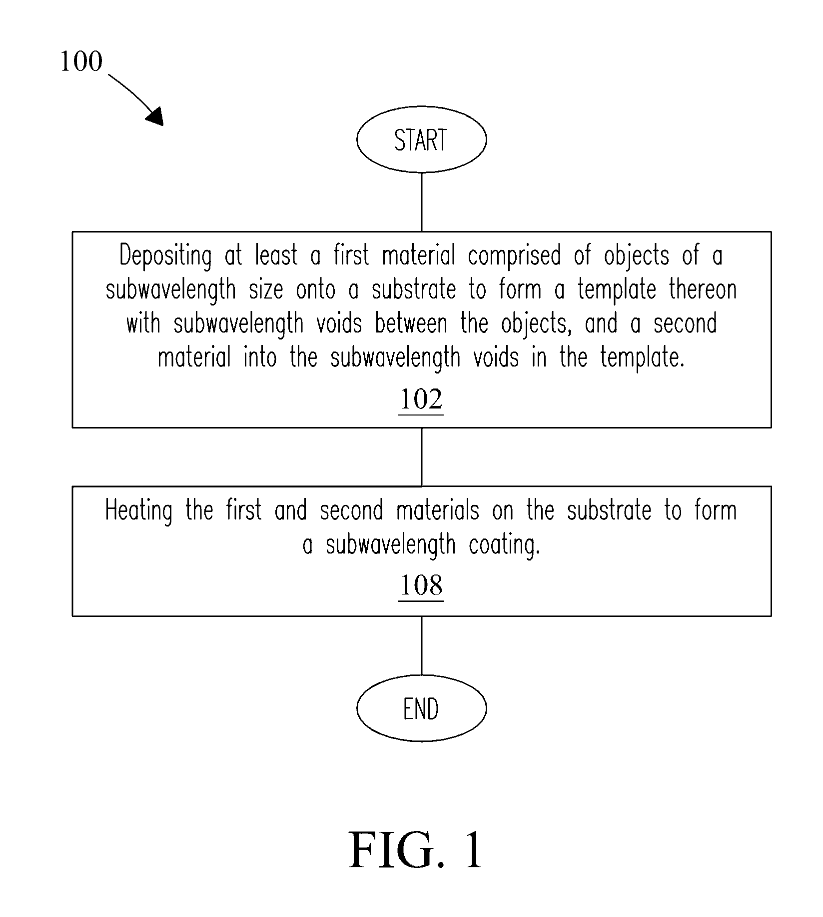 Subwavelength coatings and methods for making and using same