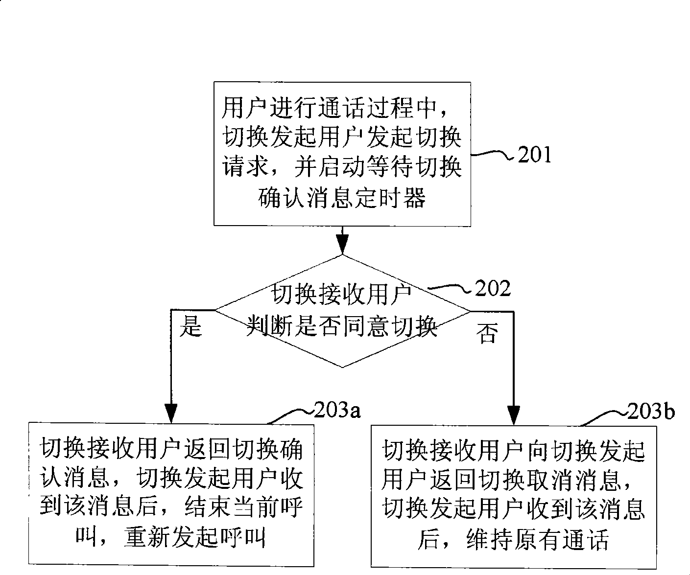 Apparatus and method for mutual switching between video telephone service and voice service