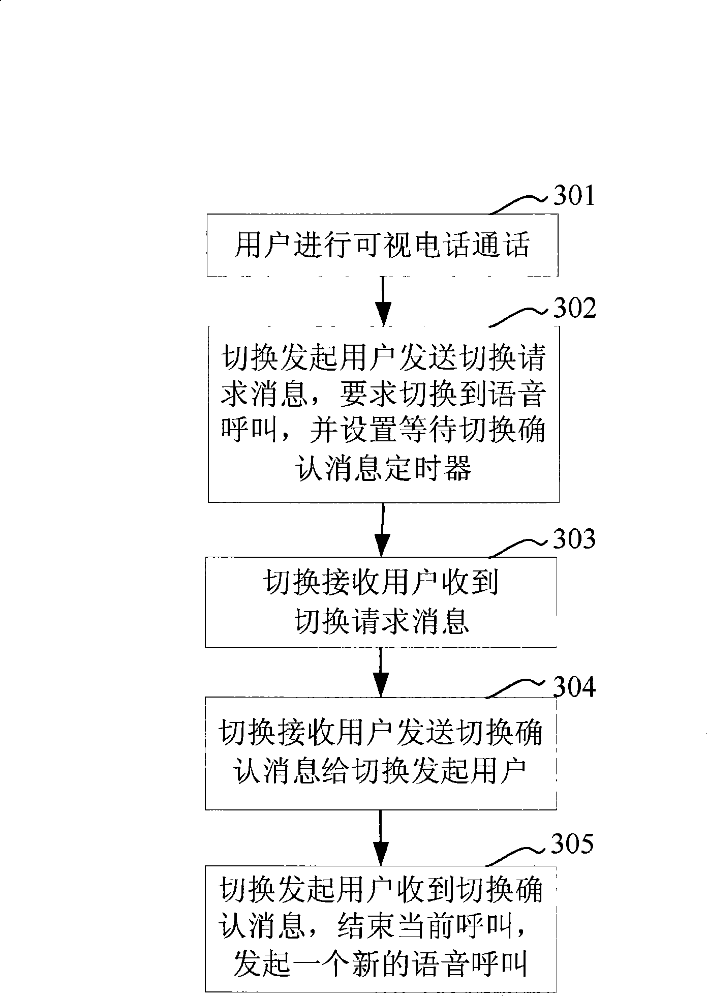 Apparatus and method for mutual switching between video telephone service and voice service