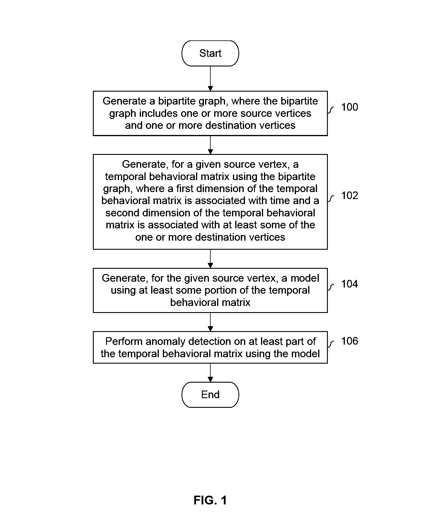 Historical behavior baseline modeling and anomaly detection in machine generated end to end event log