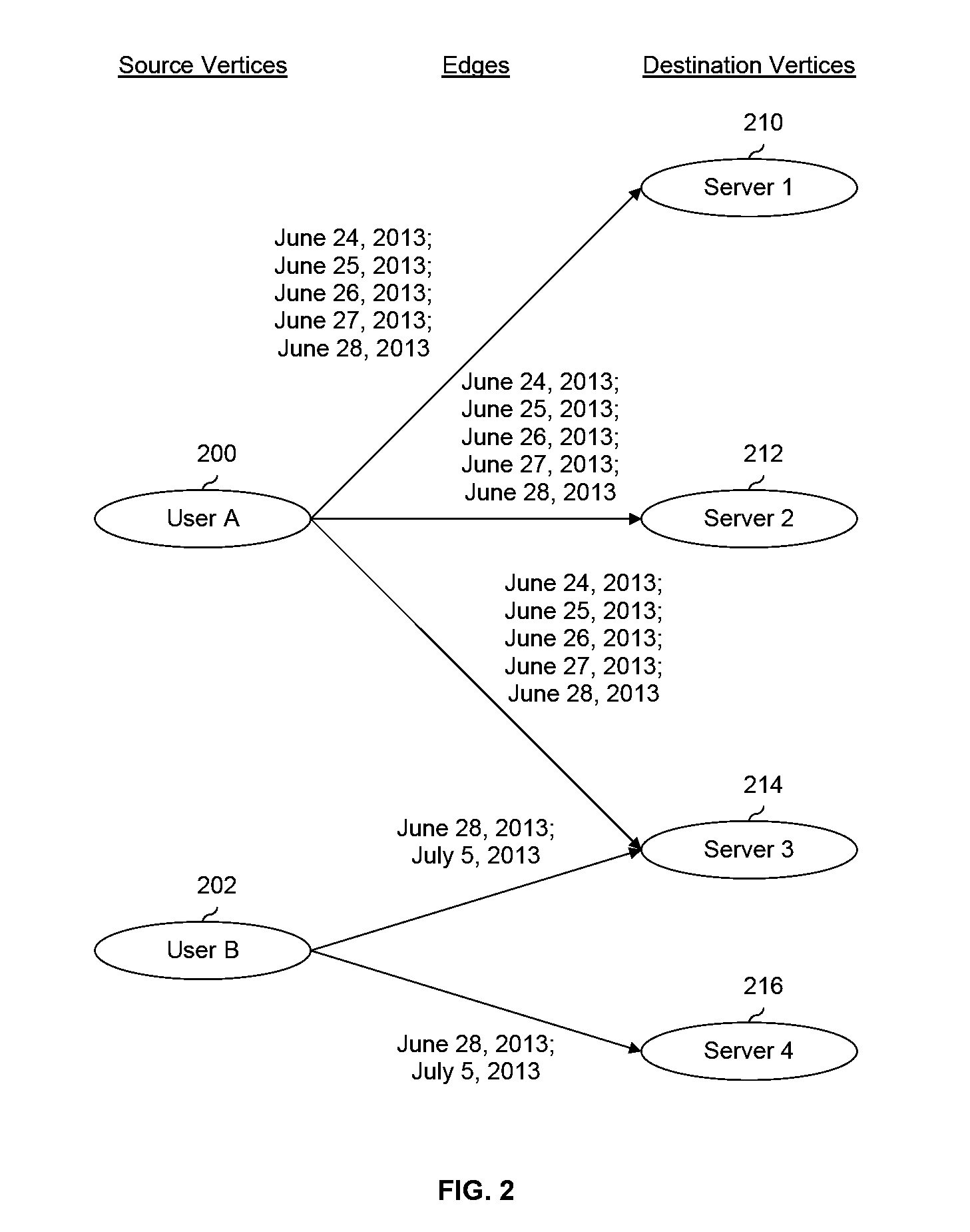 Historical behavior baseline modeling and anomaly detection in machine generated end to end event log