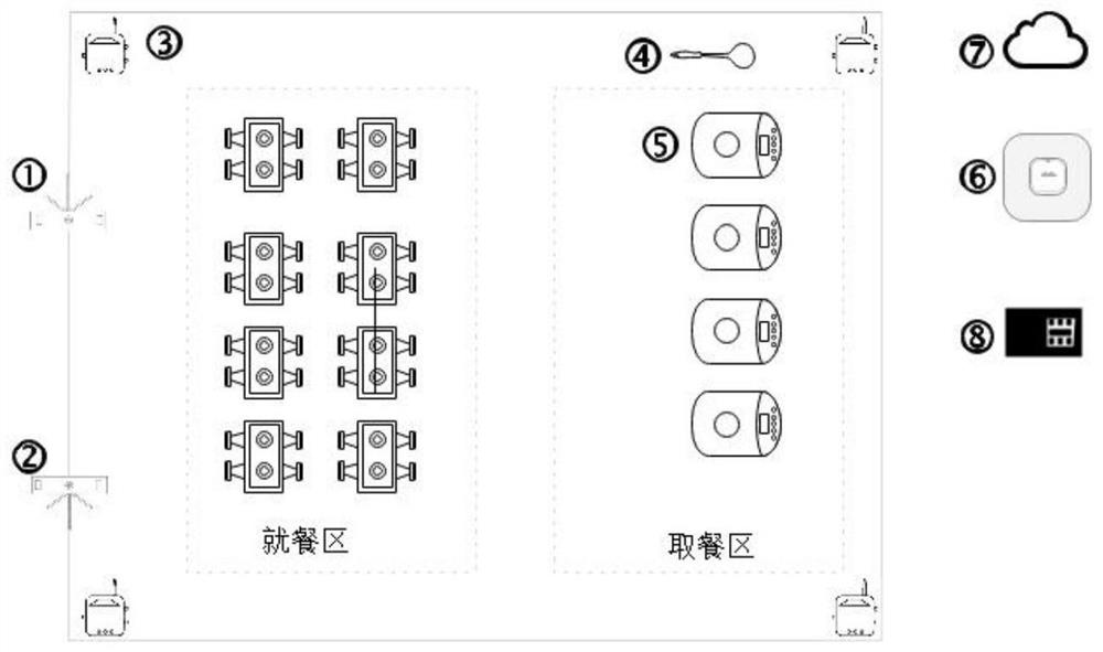 Smart catering implementation method based on UWB