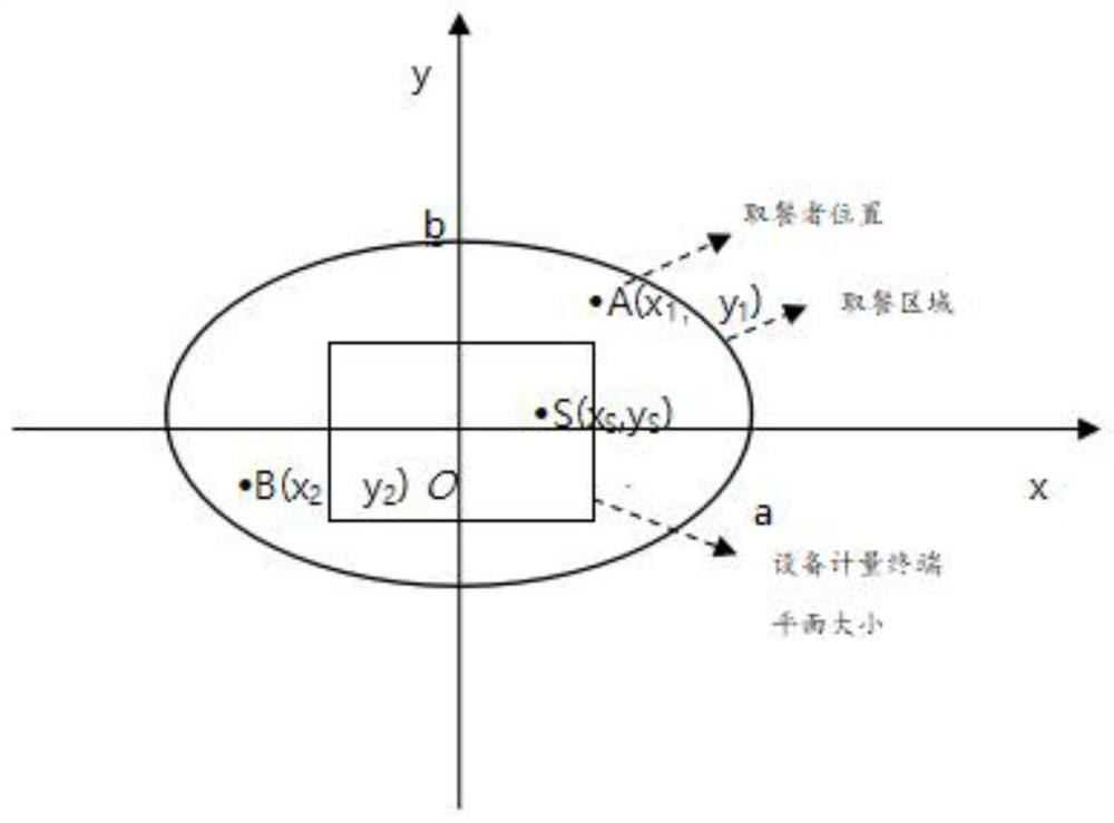 Smart catering implementation method based on UWB