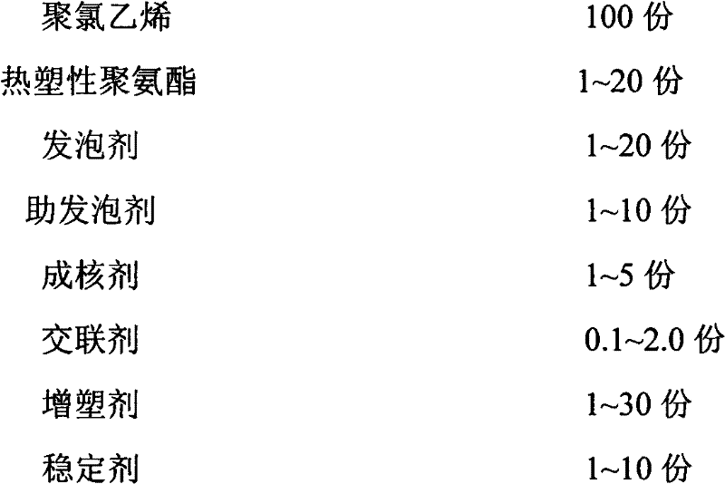 Crosslinking type polyvinyl chloride/thermoplastic polyurethane light foaming material and preparation method thereof