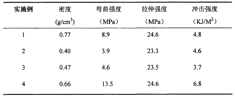 Crosslinking type polyvinyl chloride/thermoplastic polyurethane light foaming material and preparation method thereof