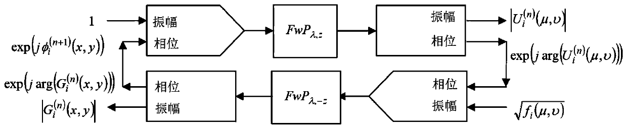 Optical image encryption method for calculating ghost imaging by using phase iterative algorithm