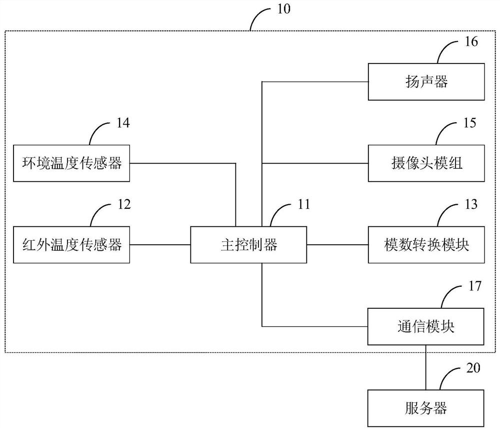 Infrared temperature measurement device and infrared temperature measurement method