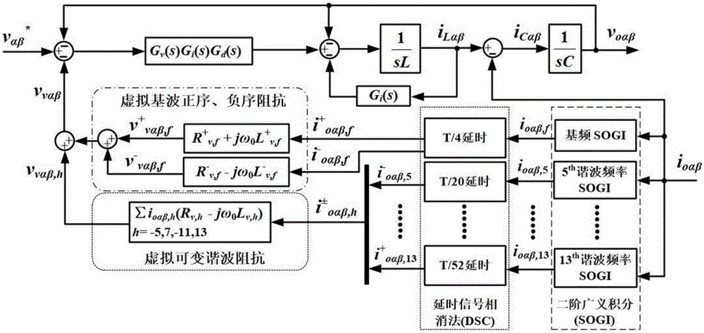 Microgrid system with asymmetric non-linear load and power balancing control method