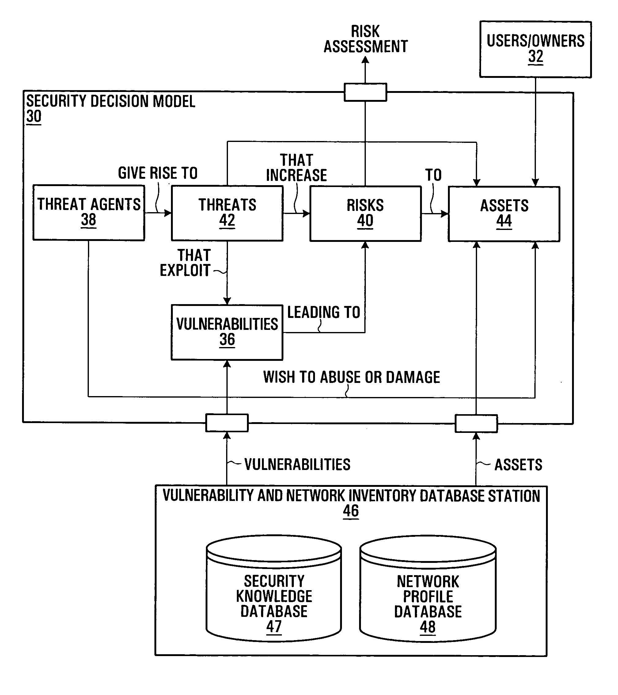 Communication network security risk exposure management systems and methods