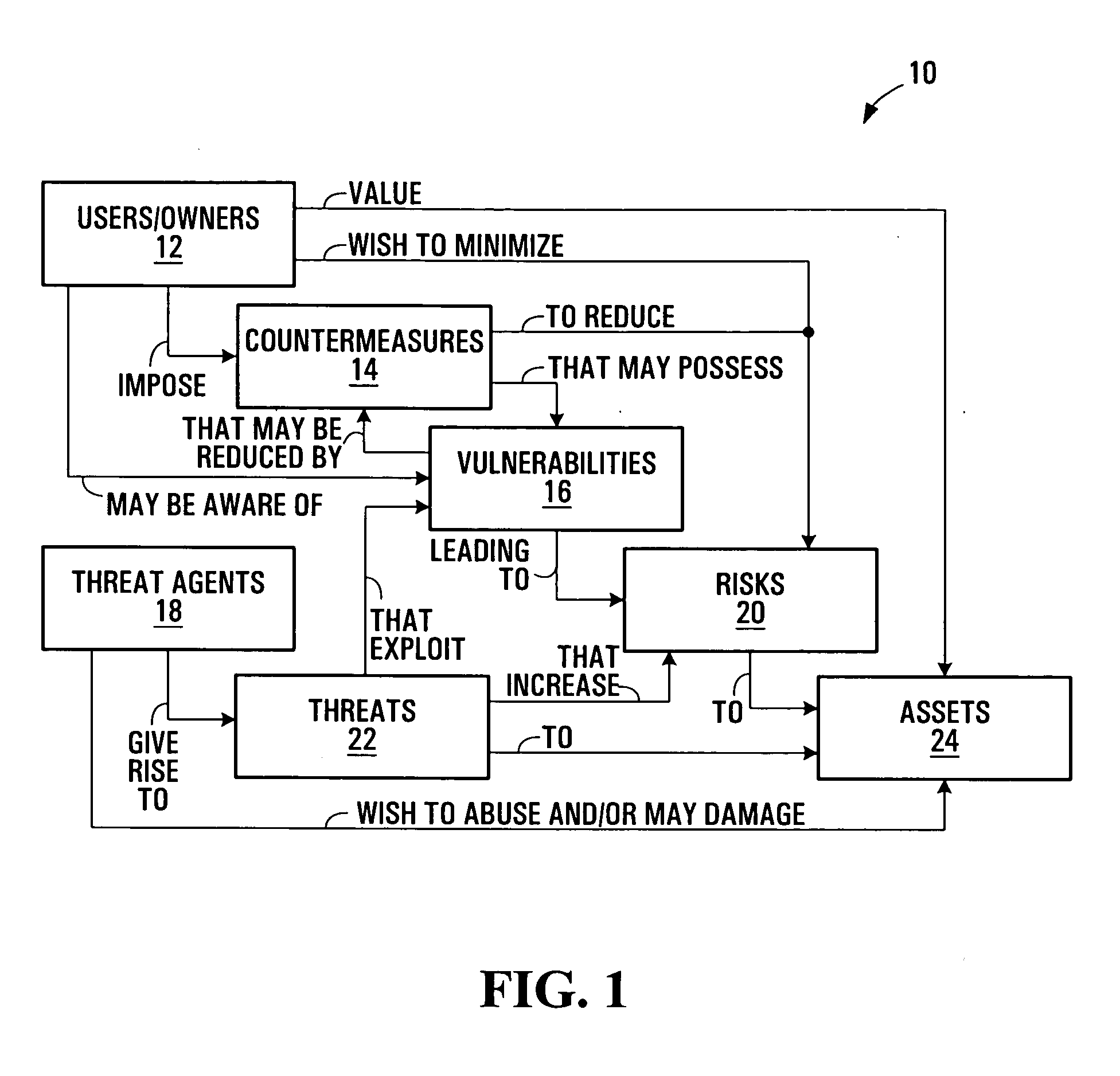 Communication network security risk exposure management systems and methods