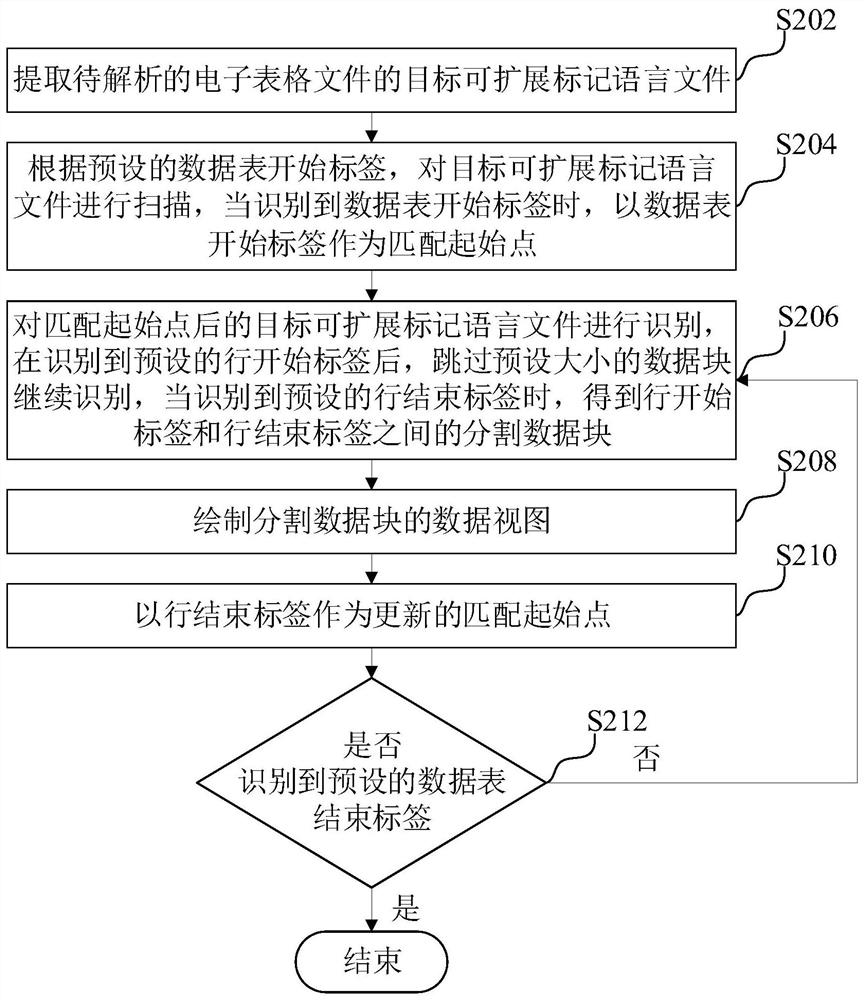 Spreadsheet file analysis method and device and computer readable storage medium