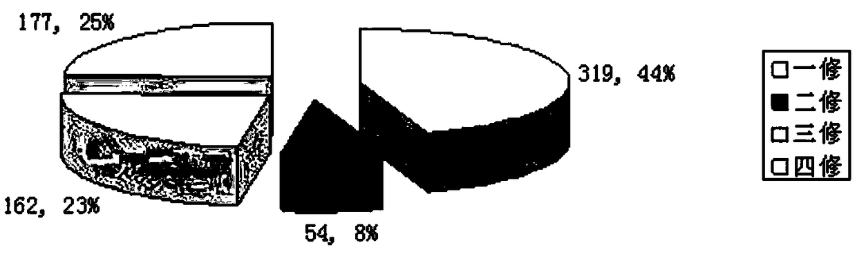 Method for evaluating construction effect of remedial operation in underground workover operation