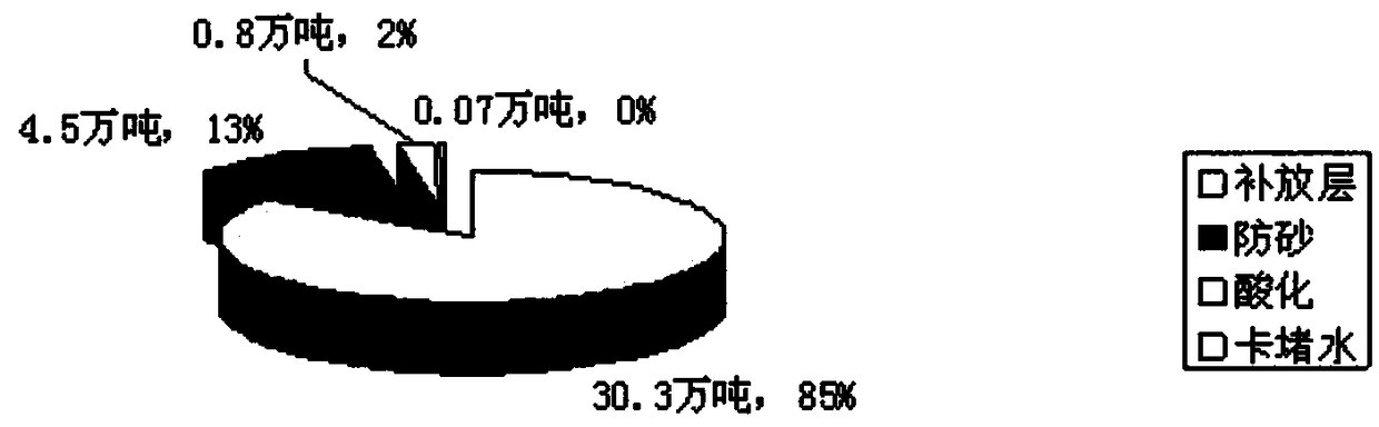 Method for evaluating construction effect of remedial operation in underground workover operation