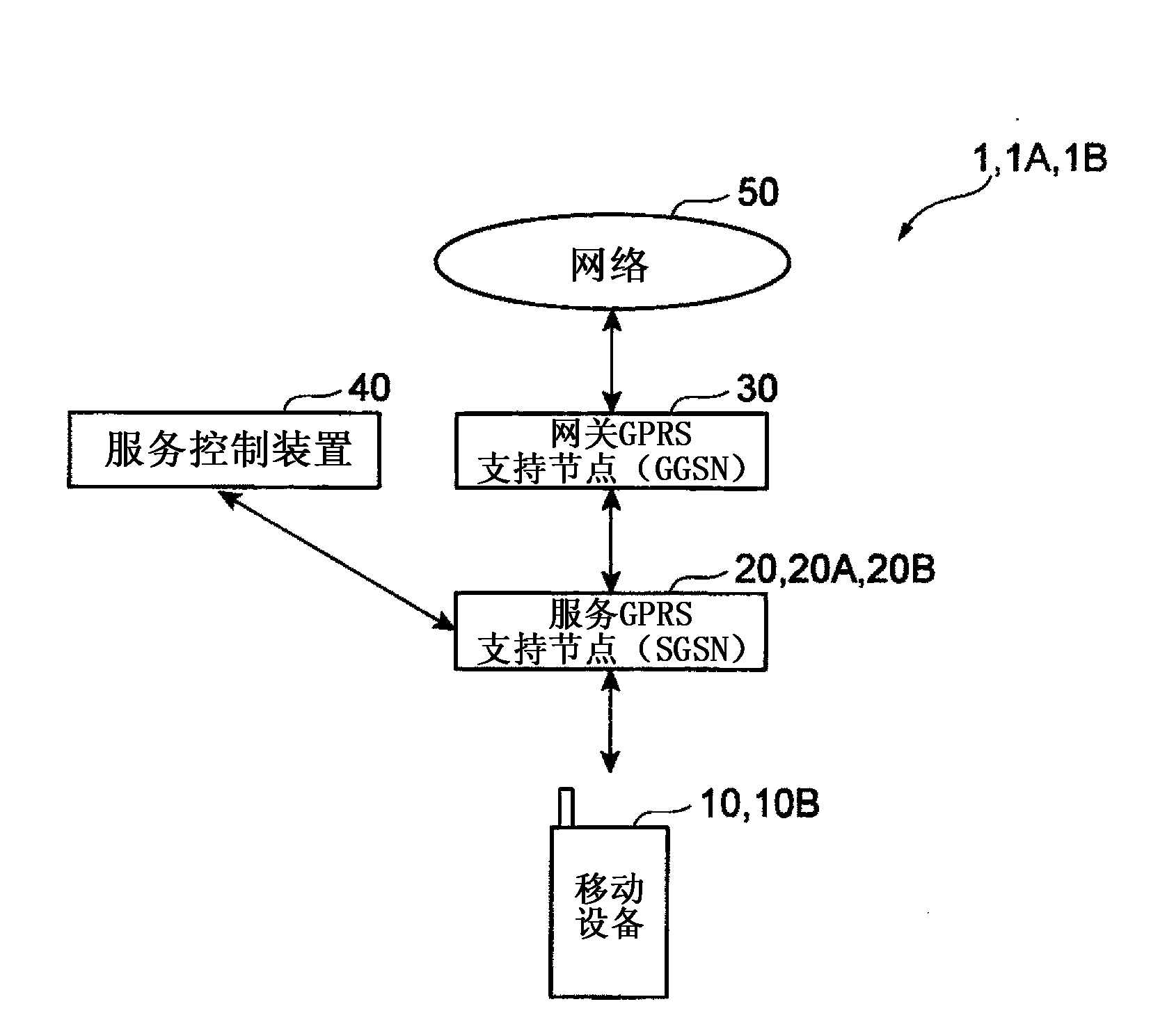 Communication system, communication control device, communication method, and mobile device