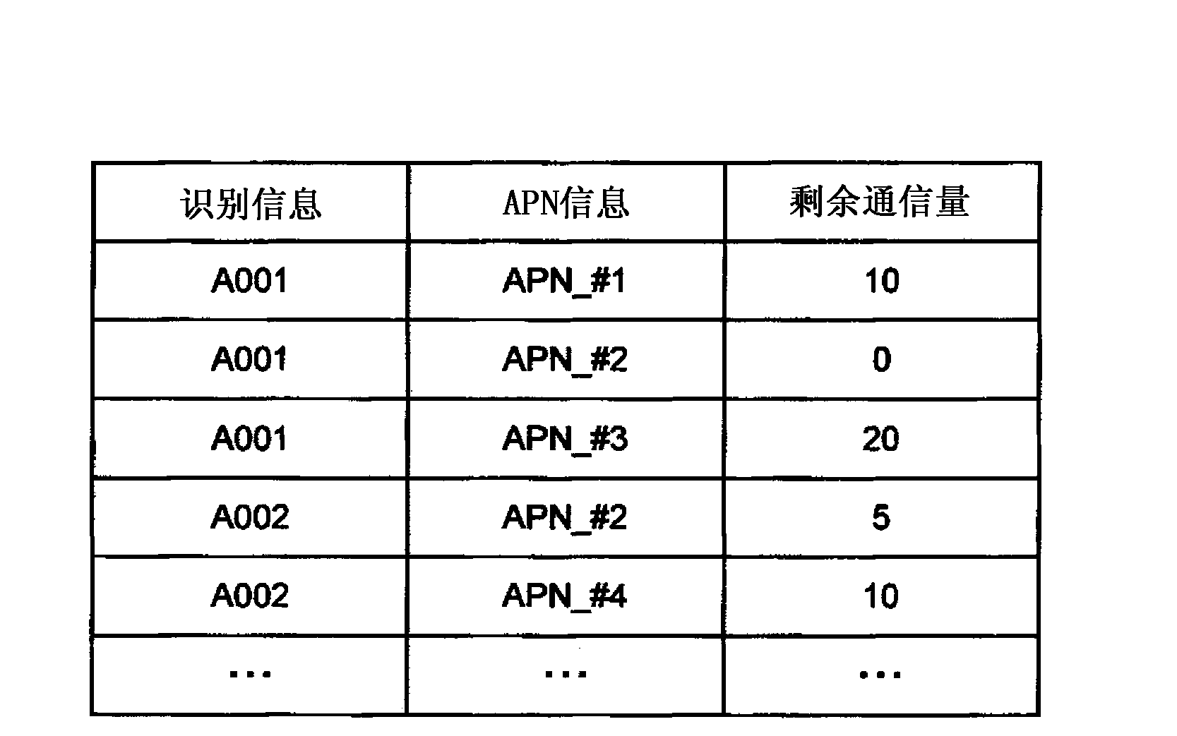 Communication system, communication control device, communication method, and mobile device