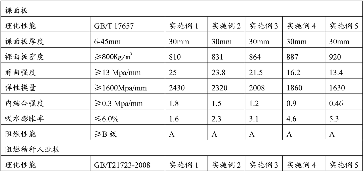 Flame-retardant straw-based panel and manufacturing method thereof