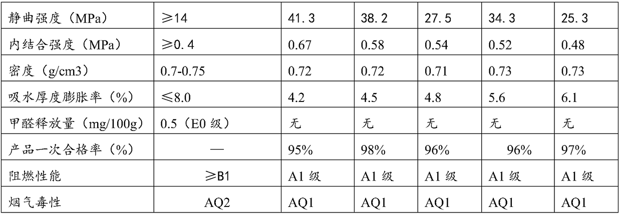 Flame-retardant straw-based panel and manufacturing method thereof