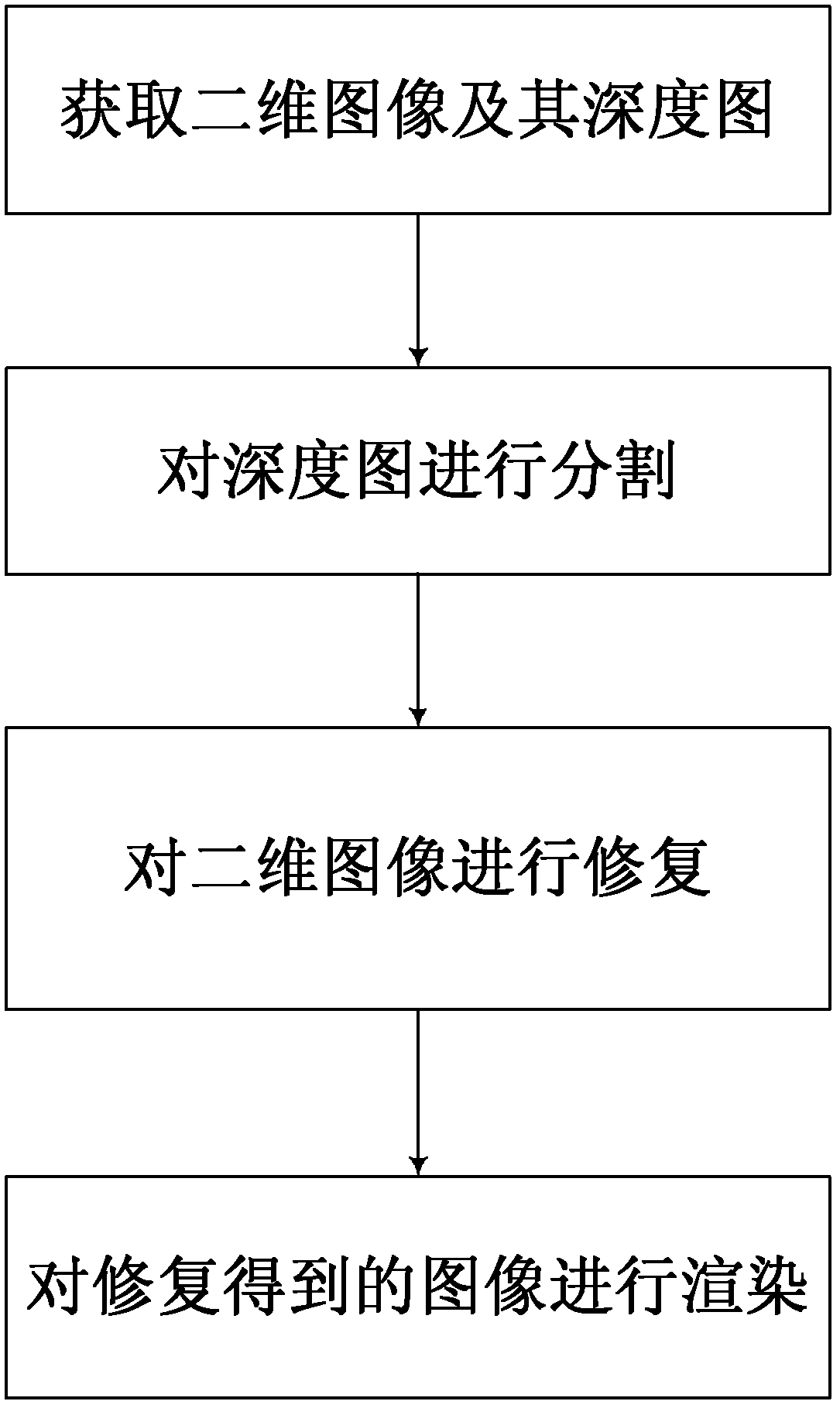 Virtual viewpoint image generation process on basis of depth map segmentation and rendering