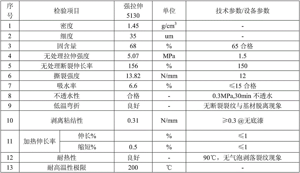 High-tensile-strength energy-saving waterproof paint and preparation method thereof