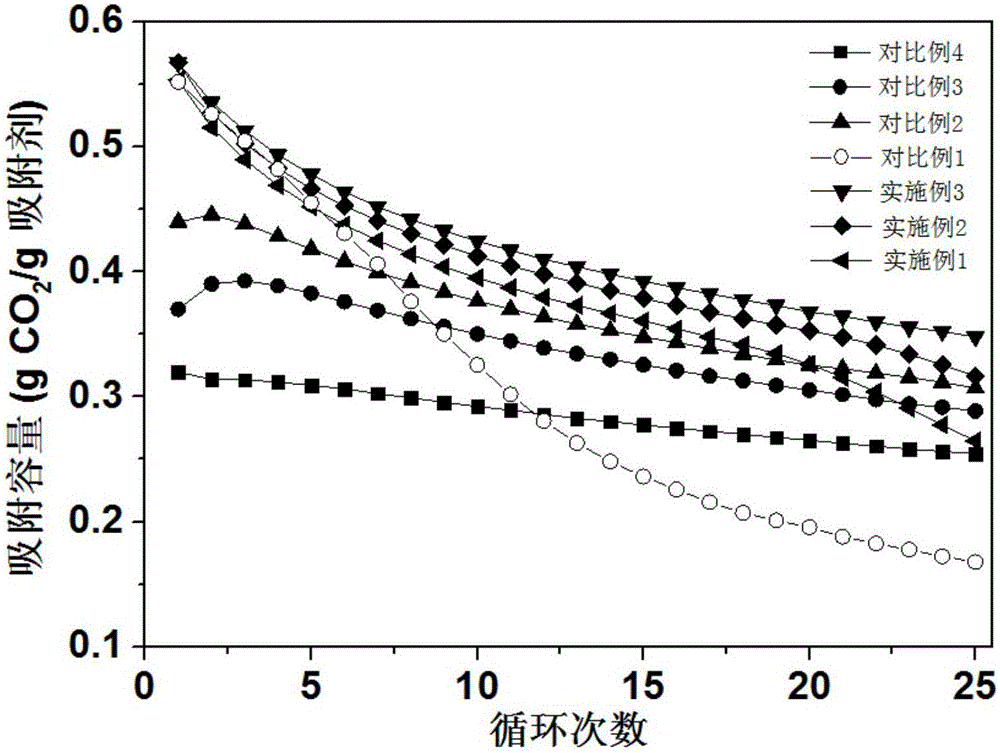 Calcium-based CO2 adsorbent and preparing method thereof