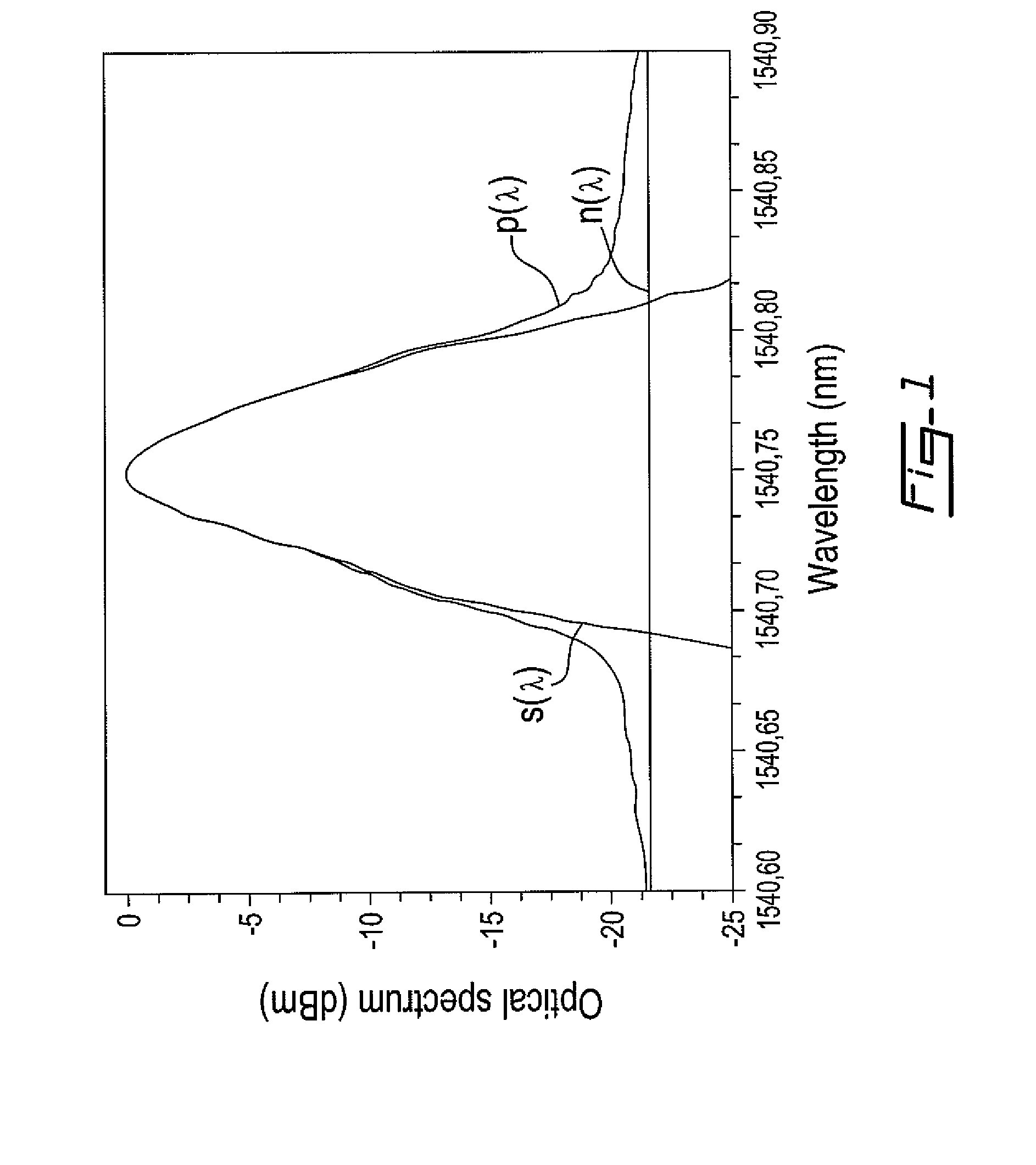 In-band optical noise measurement using differential polarization response