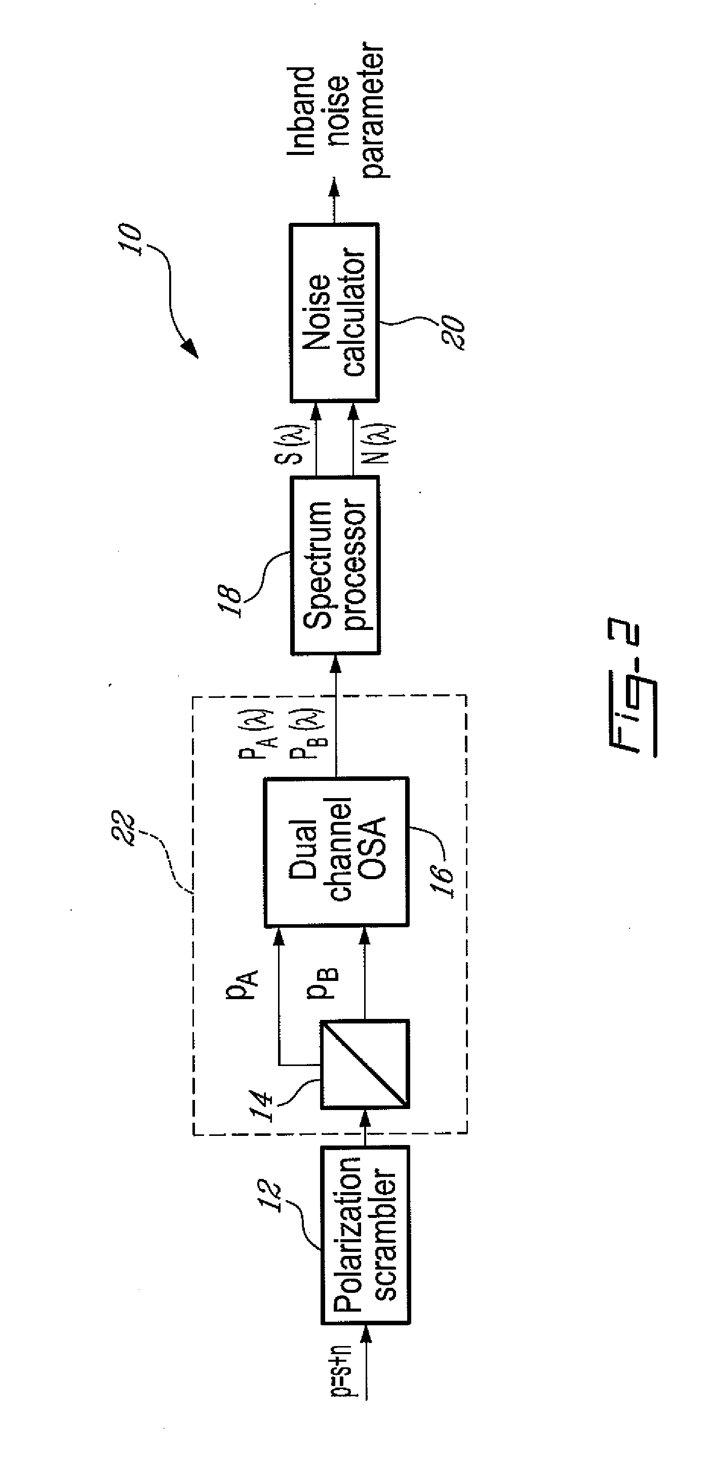 In-band optical noise measurement using differential polarization response