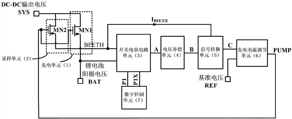 Constant current charger circuit