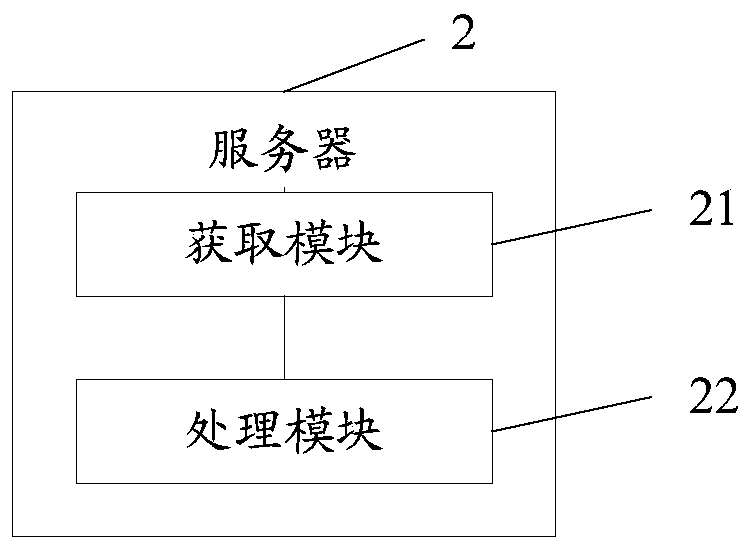 BIOS upgrading method and device and computer readable storage medium