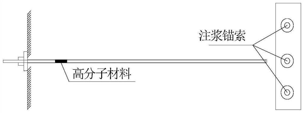 A method for evaluating grouting effect of polymer grouting material and grouting material