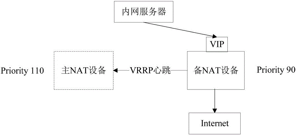 Extranet access method and system