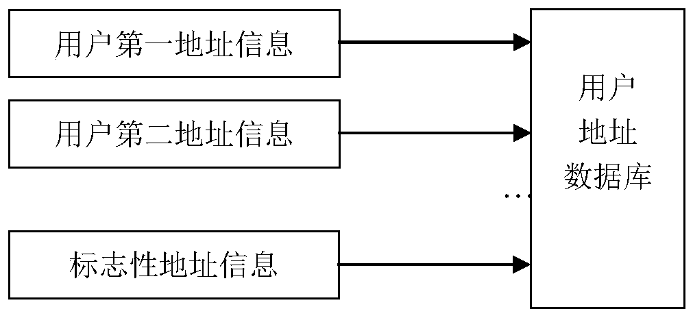 An address positioning system and method based on an emergency call