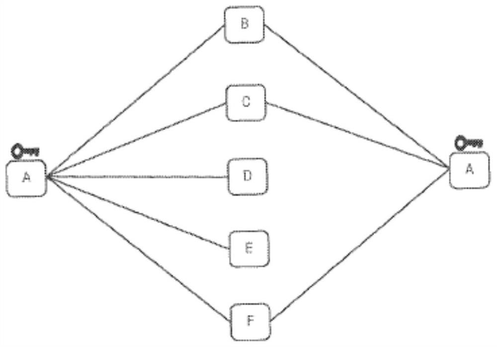 Passwordless security system for data-at-rest