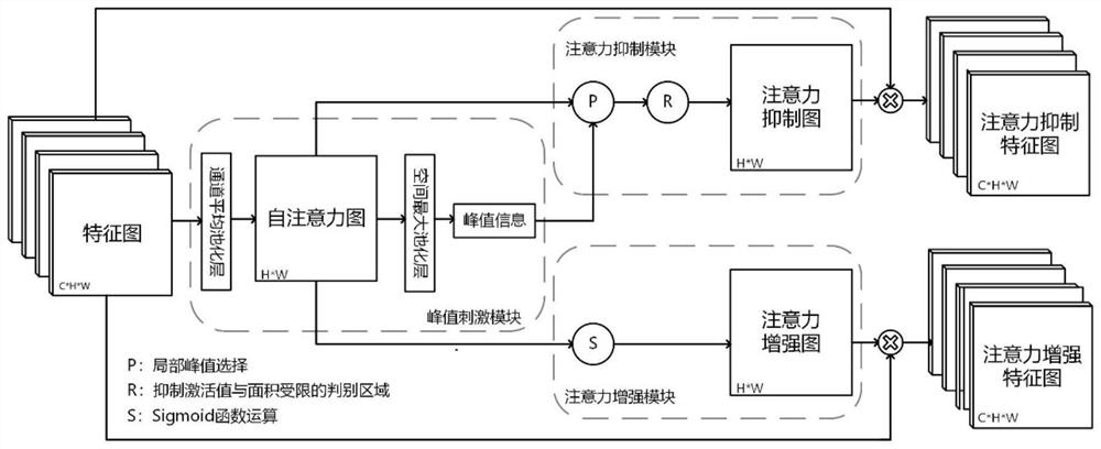 Fine-grained image classification method and system, computer equipment and storage medium