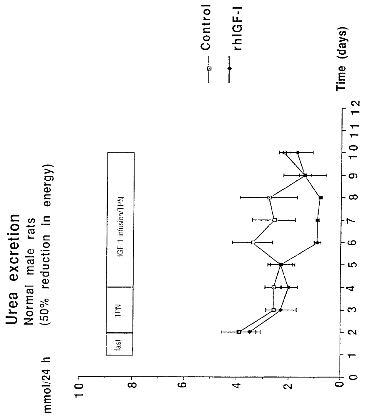 Treatment of catabolic states using authentic IGF-1 and hypocaloric amount of nutrients